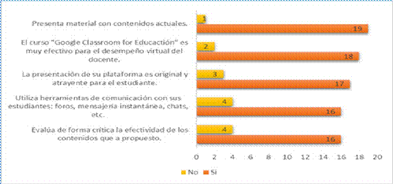 Aspectos didácticos del ambiente virtual:
Contenidos