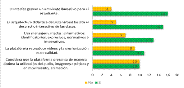 Aspectos operativos del ambiente virtual: Estética