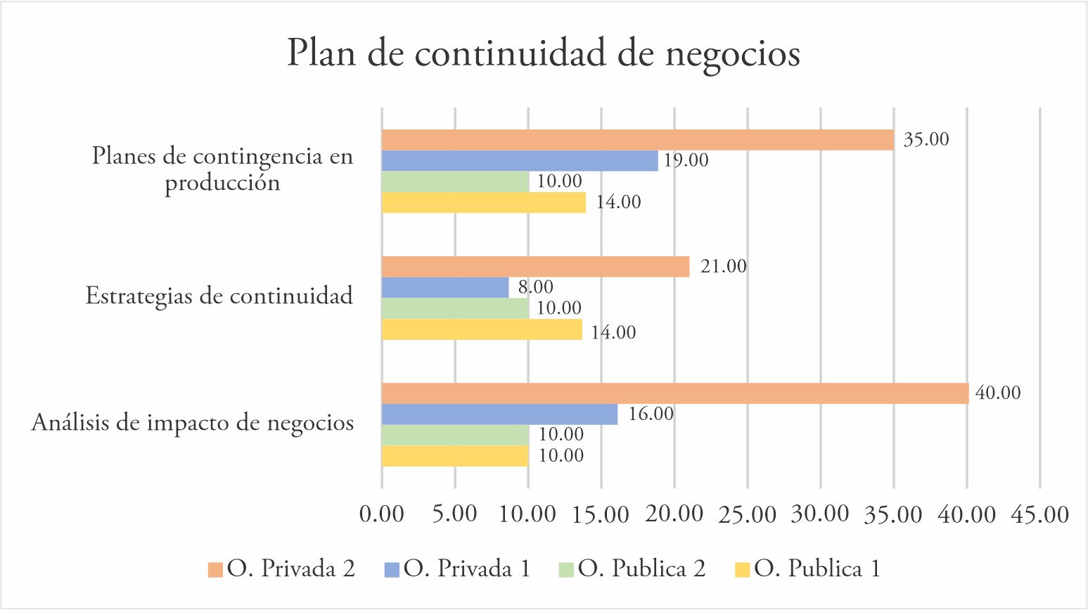 Plan de continuidad de negocios