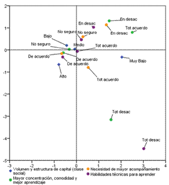 Percepciones
de estudiantes universitarios respecto a su aprendizaje.