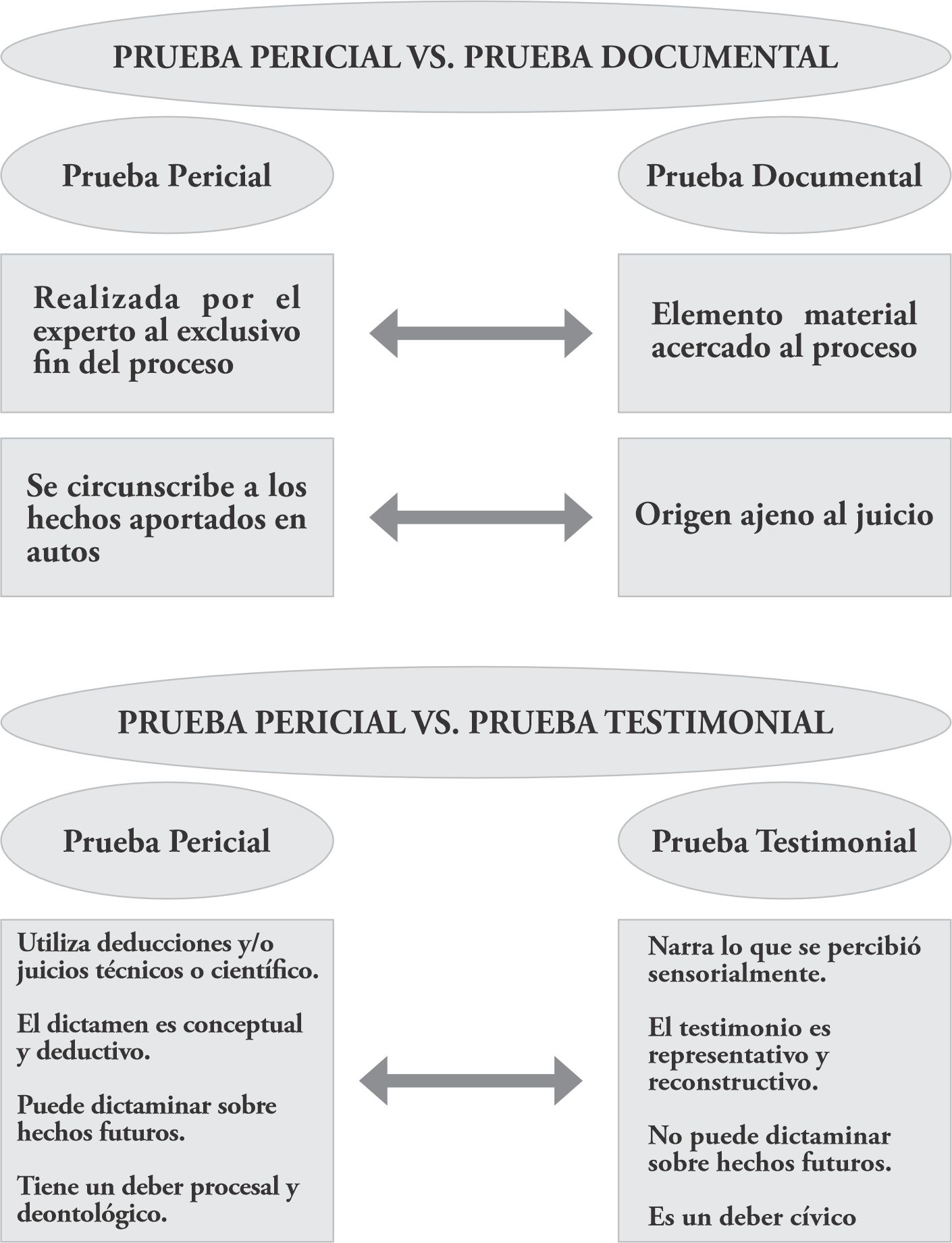 Distorsi&oacute;n
hist&oacute;rica en la preparaci&oacute;n de Estados Financieros