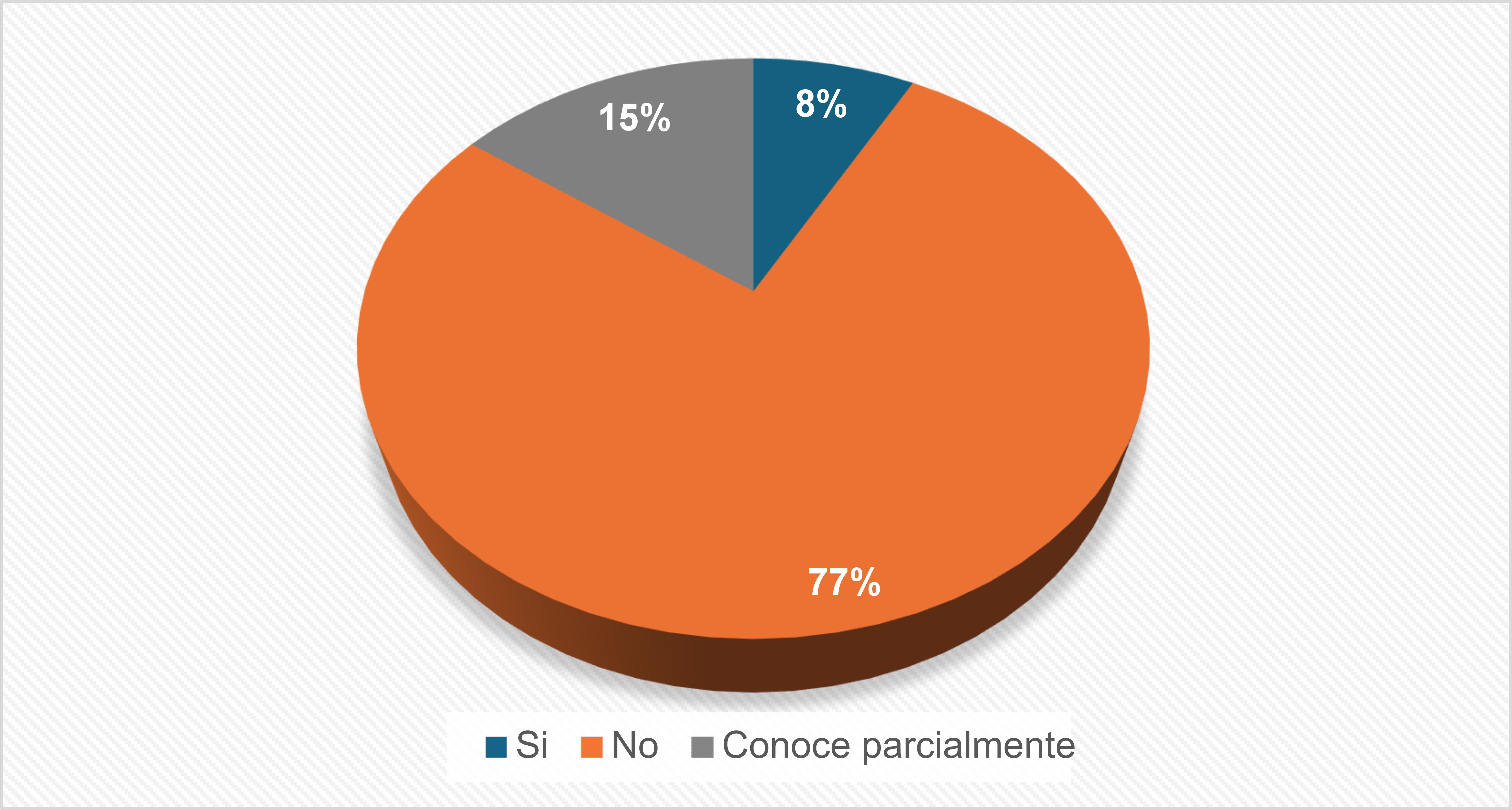 Conocimiento
hist&oacute;rico de incrementos patrimoniales dentro de su organizaci&oacute;n

 