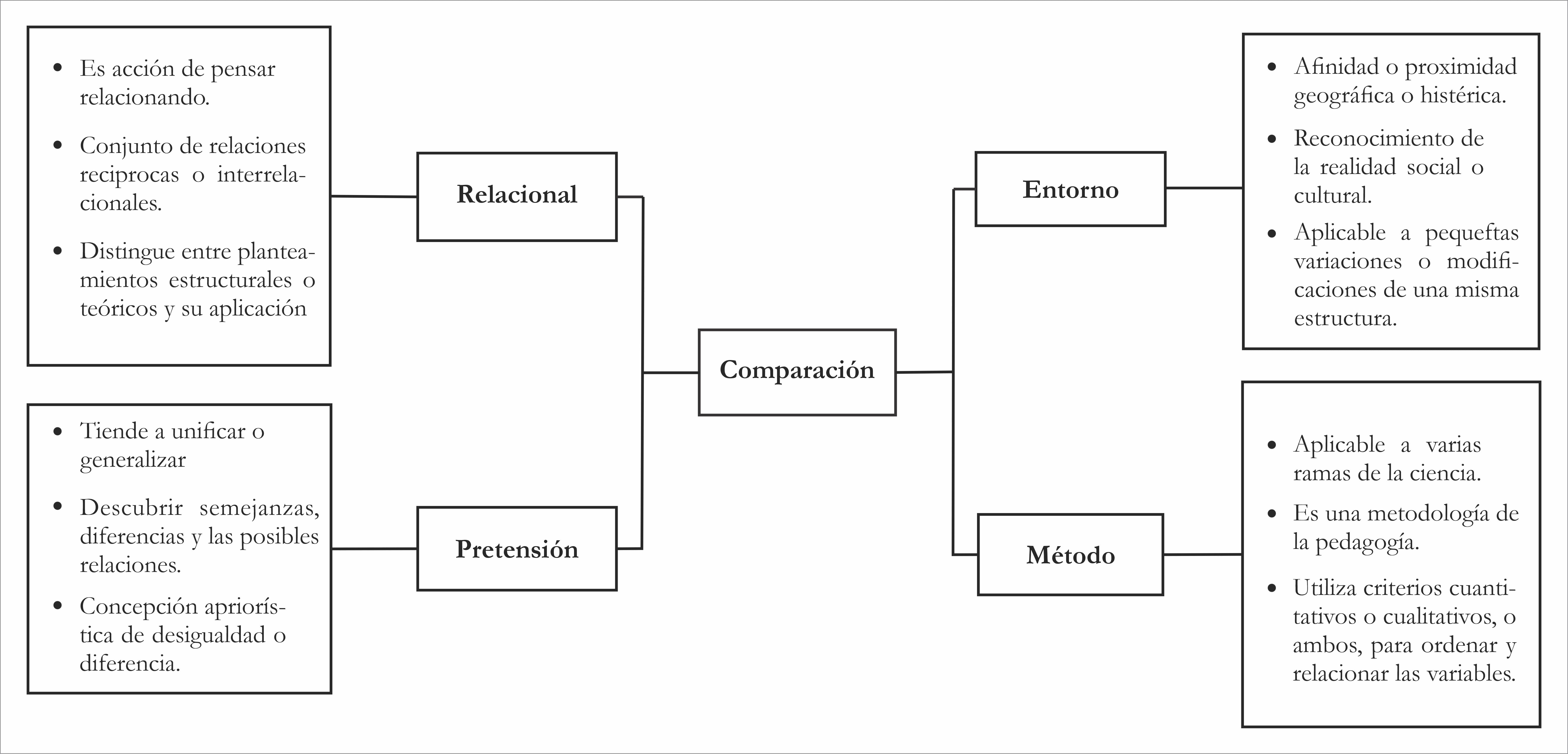 Características
que fundamentan la comparación