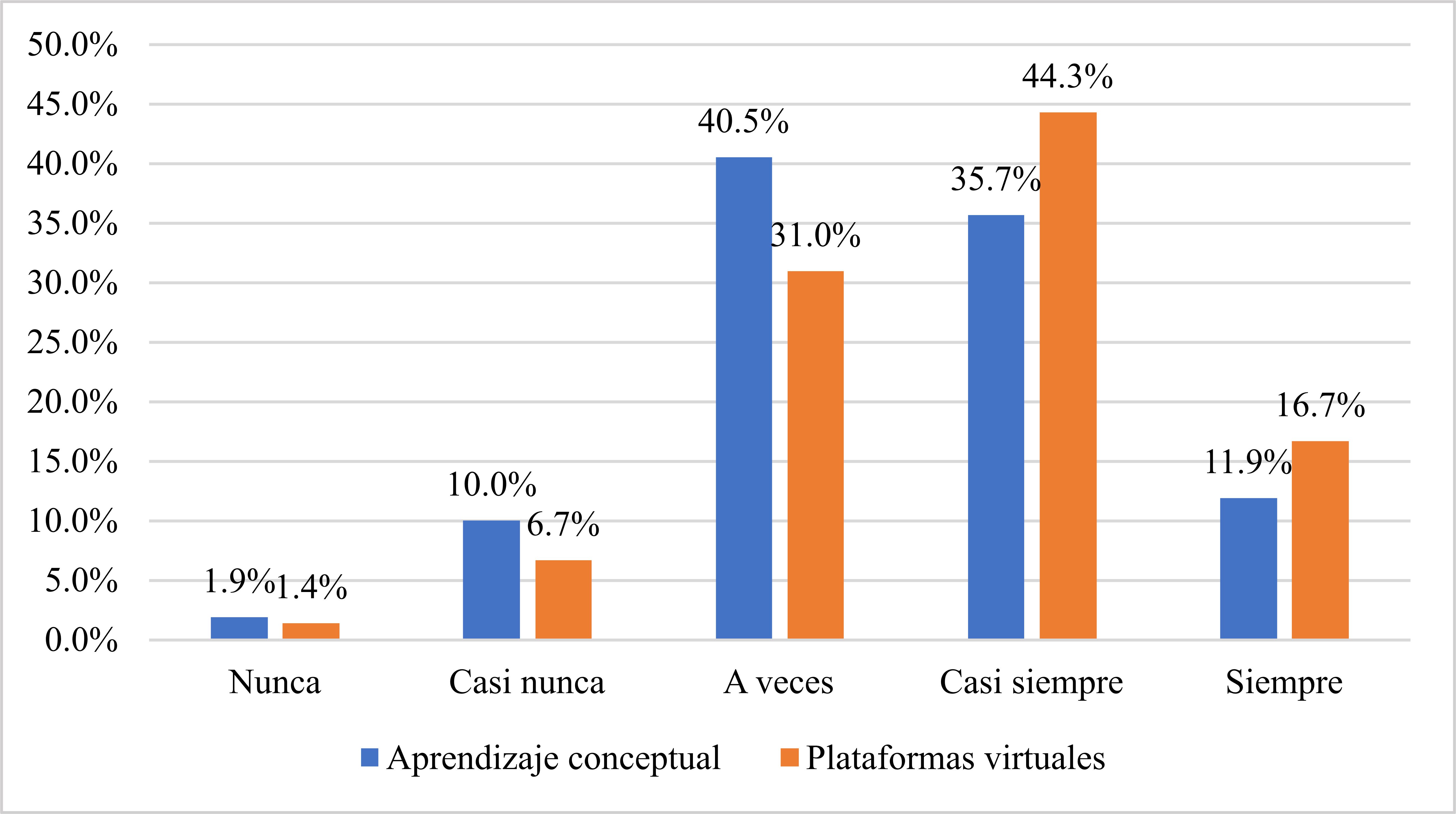 Enseñanza virtual y aprendizaje procedimental