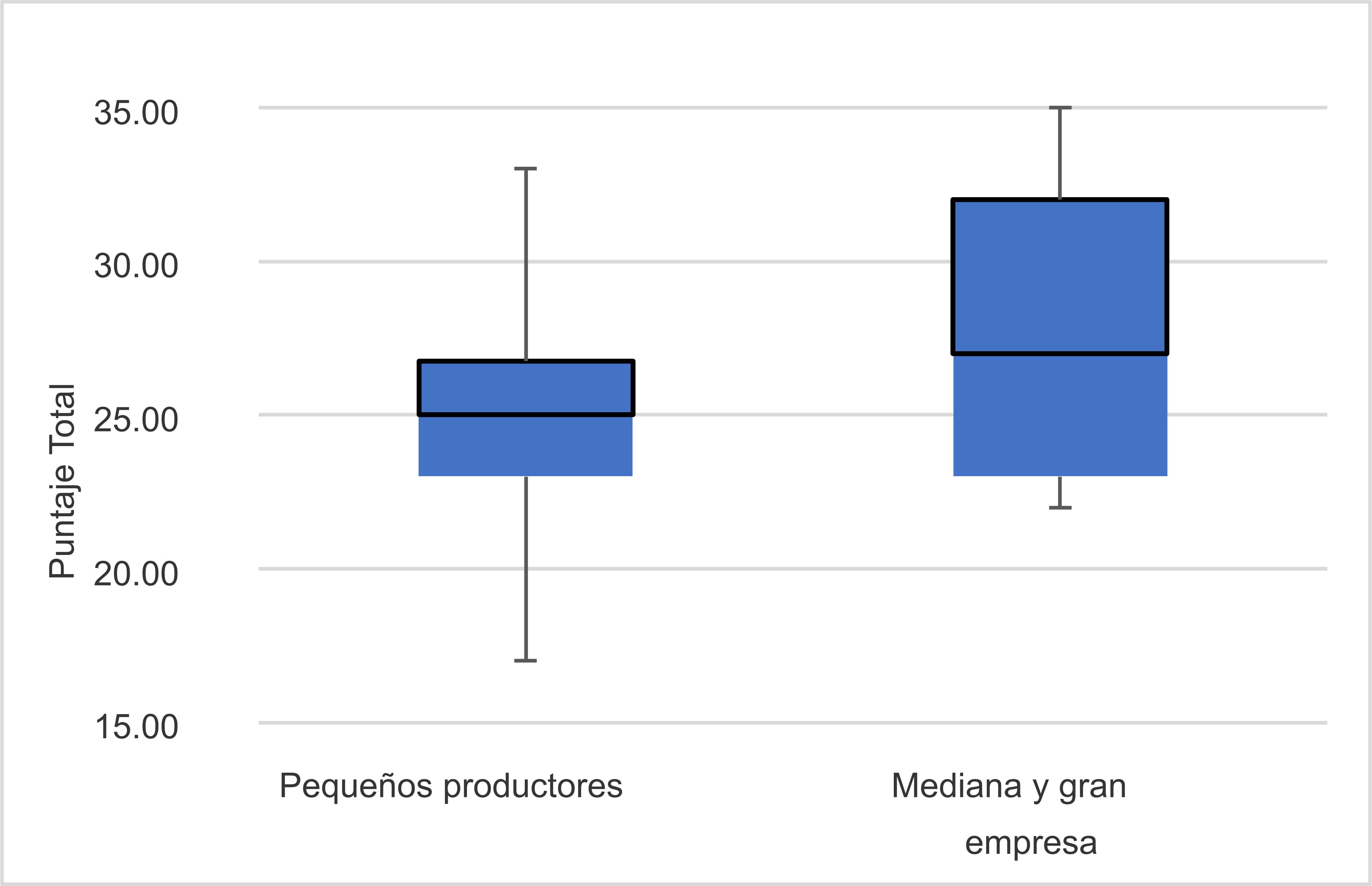 Medias de la variable percepci&oacute;n del Sector Agroexportador de palta de la regi&oacute;n Ica.

 