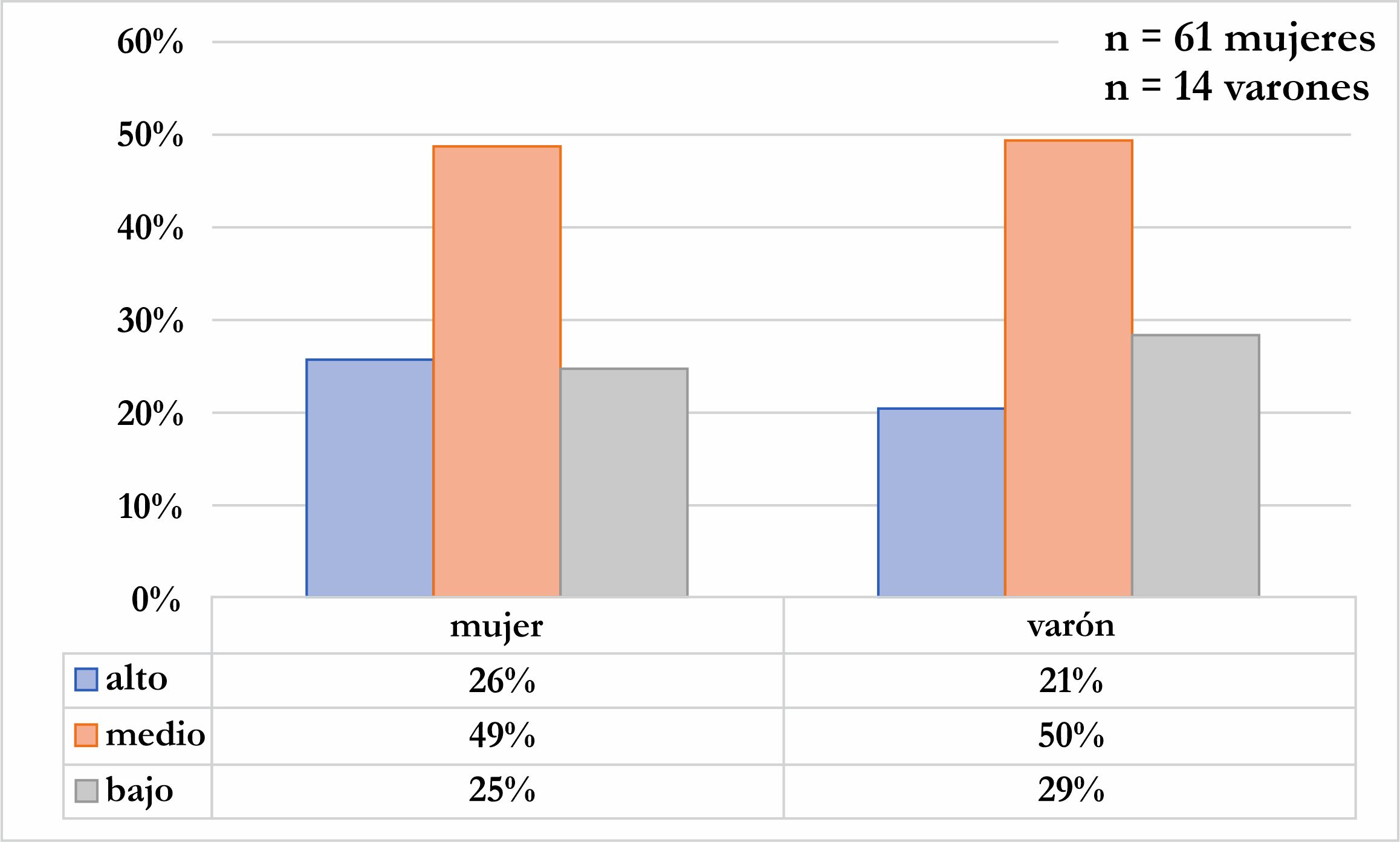 Nivel de estrés general en docentes del 1º
y 2º ciclo de la Educación Escolar Básica