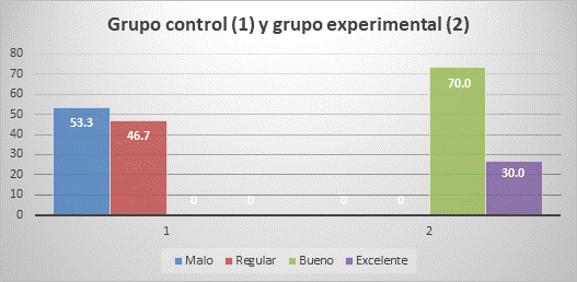 Comprensi&oacute;n de lecturas filos&oacute;ficas de
los universitarios

 